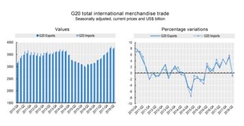 近兩年來首次 G20國家間商品貿易下滑，國內貿易代理行業面臨新挑戰與機遇