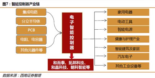 主業量價齊升，國內龍頭公司迎發展新機遇